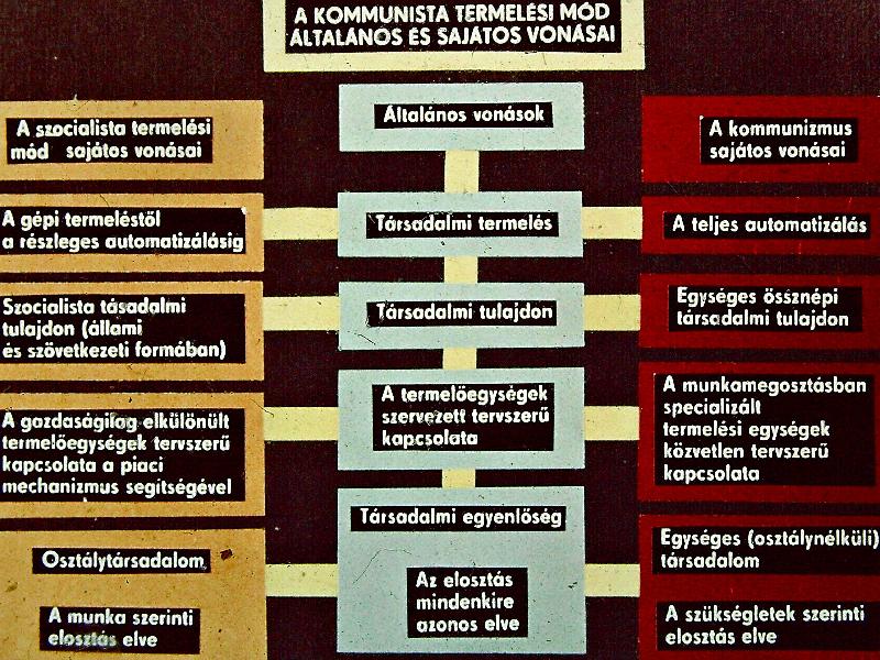 Szocializmus 