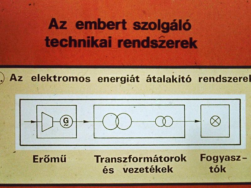 Az embert szolgáló technikai rendszerek