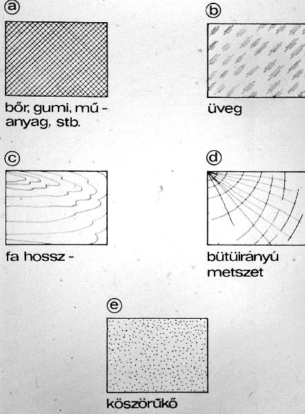 Műszaki rajz elemei
