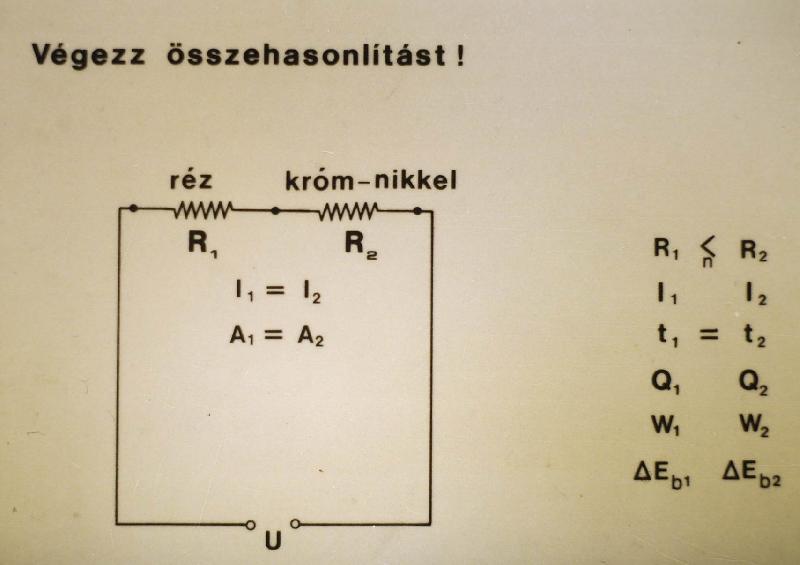 Elektromos áram