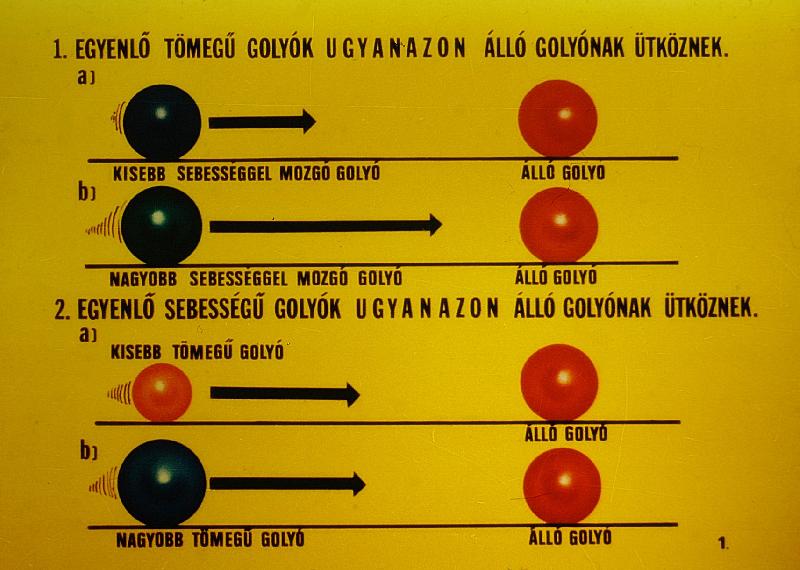 Fizika 6. osztály II. téma