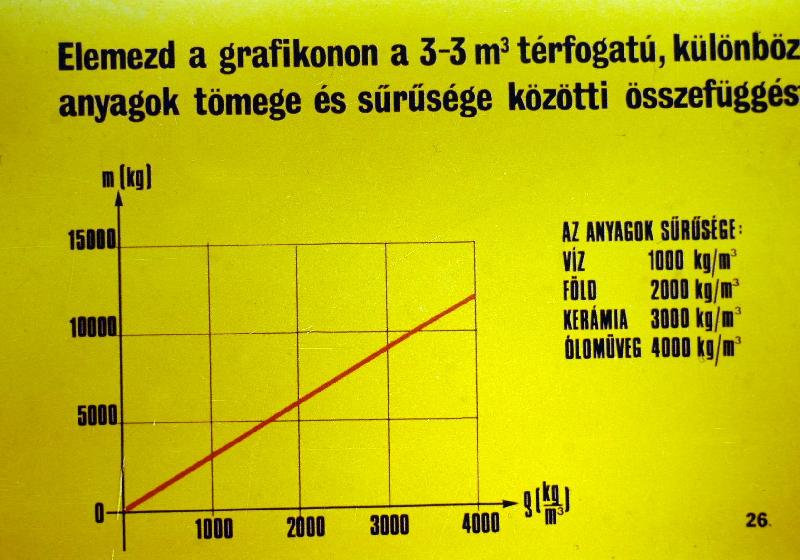 Fizika : Energia